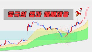 갭과 추세 흐름 지지저항 분석루틴 통해 매수타점을~ !!  #LIG넥스원