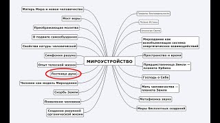 Лестница духа. YandexGPT пересказывает "Мироустройство" (15)