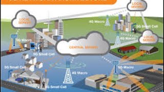 understanding 5G Network Architecture | 5G wireless technology | network