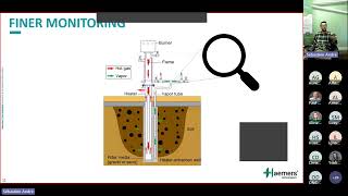 HT WEB - How to improve soil remediation efficiency with remote monitoring and control