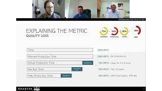 Realizing Value from Your OEE Installation: Solutions from Grantek Built to Help Productivity & ROI