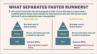 Should XC Runners Run Track?