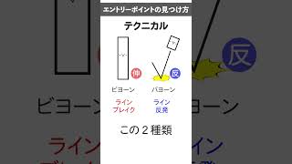 FXエントリーポイントの見つけ方！抵抗帯ver. #fx初心者