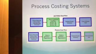 VP1 - Job order costing vs. Process costing