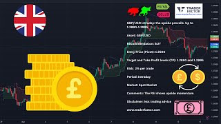 GBP/USD Intraday: the upside prevails. Up to 1.2890-1.2995