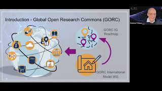 Global open research commons model adoption and next steps RDA VP22 BO3