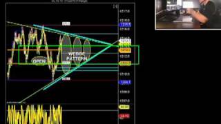 Gold Futures Candlestick Pattern 95 Ticks Day Trading Today