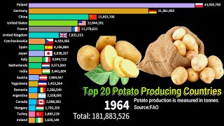 Top 20 Potato Producing Countries || Top 20 Potato Production Countries ||