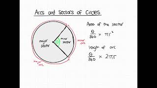 sectors and arcs notes.mp4