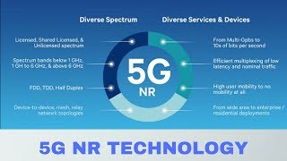 What is 5G NR Technology ? | Next Generation of Mobile Communication Technology | Explained in Hindi