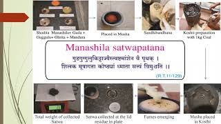 Satvapatana Part 3- manahshila satvapatana, shuddhavartha and conclusion.