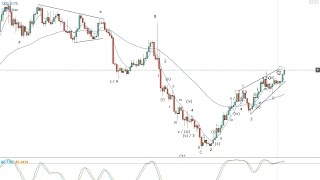 Weekend Elliott Wave forex review -- 25.02.17