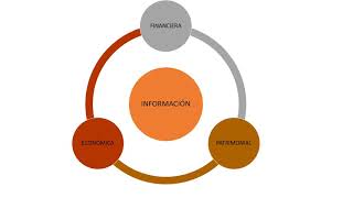 1° PARTE EL PROCESO CONTABLE