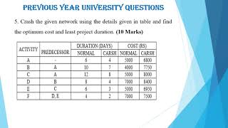 PREVIOUS YEAR UNIVERSITY QUESTIONS MODULE II CE 404 CEPM