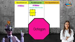 Sort 2-D Shapes | 3rd Grade Math