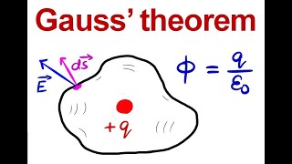 Electric Flux and Gauss's Law