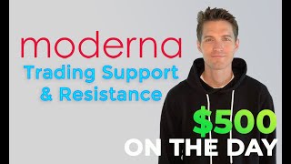 How To Trade Support and Resistance with Moderna - MRNA