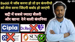 Top 10 Pharma companies in baddi, H.P  | Baddi top 10 Pharma company Himachal Pradesh | Baddi job