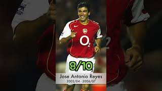 Rating Arsenal Number 9's since 1995 | #shorts