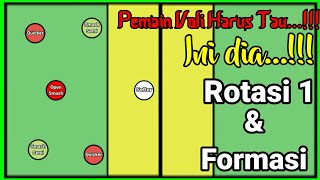 Ayo pelajari rotasi 1 dan formasi Bola Voli