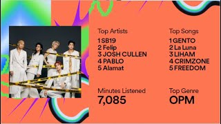 My Spotify Wrapped 2023 - SB19 Wins!