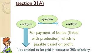 CMA Inter Payment of Bonus Act, 1965.  LAST MINUTE REVISIONS (CA , CMA)