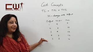 COST AND REVENUE CONCEPT| PART 2 | ECONOMICS | B.A. LLB BBA B.COM. MA  |  CBSE, ICSE, IB