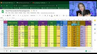 Stock Calculator: with a Yearly Profit Estimator