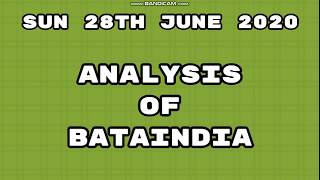 Analysis of Bata India for buying opportunity -EP2