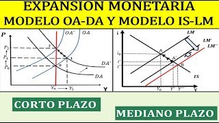 EXPANSION MONETARIA EN EL  MODELO OA-DA Y MODELO IS-LM