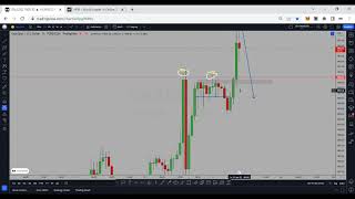 THE PERFECT FOREX SETUP (DOES IT ALWAYS MAKE MONEY?) #calculusfx