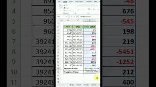 ✅How to SUM Positive Numbers Only ✅ Negative Numbers Only in Excel