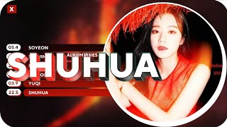 (G)I-DLE — Shuhua • I Burn | Album Lines