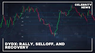 dYdX  Rally, Selloff, and Recovery