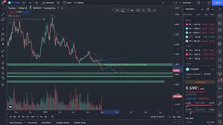 FANTOM (FTM) TRADING ANALYSIS FANTOM PRICE PREDICTION 01-05-2022(FANTOM CRASH?)