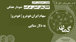 تحلیل نسبت سهام ایران‌خودرو [خودرو] به دلار سنایی | از دست رفتن حمایت 0.0061 واحد | هوش مصنوعی گمان