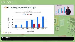 Ronald S. Bultje - Low-level wizardry in dav1d