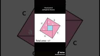 visual proof of the Pythagorean theorem