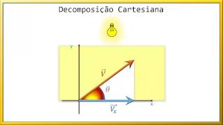 Vídeo-aula de Vetores - parte II