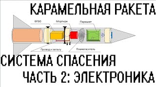 Карамельная ракета. Электронная система спасения. БРЭО