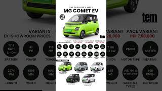 MG Comet EV India's Smallest Electric Car 🔥 #mgcomet #mg #shorts #youtubeshorts