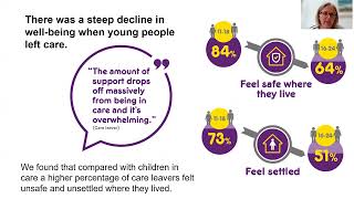 Place and Purpose: care leavers’ views (Bright Spots programme)