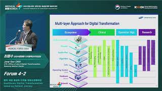 Healthcare Digital Transformation based on Patient Journey