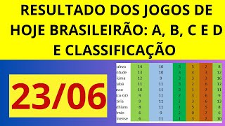 Resultados e Destaques: Jogos de Hoje no Brasileirão Séries A, B, C e D  | Tabela de Classificação