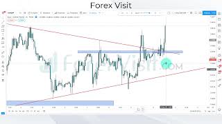 Incredible High Profitable Price Action Strategy    Forex Professional Trading    Trade Like a Pro72