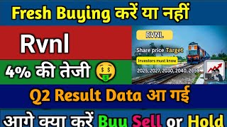 Rvnl share latest news | Rvnl share latest news today | Rvnl | rail vikas nigam share latest news