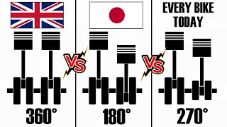 PARALLEL TWIN: 360° vs 180° vs 270° - Ultra in-depth but EASY TO UNDERSTAND - ENGINE BALANCE