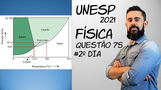 Primeira Fase Unesp 2021 | Segundo dia | Questão 75 - Diagrama de Fases