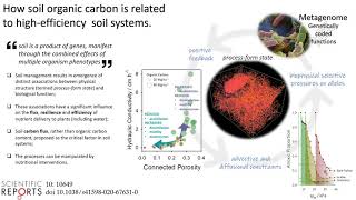 Managing soil organic carbon to reduce greenhouse gas emissions (Andy Neal)