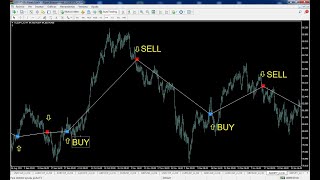 DOMINA LOS MERCADOS DE FOREX CON ESTE INDICADOR